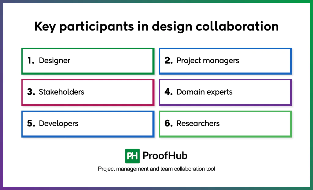 key participants in design collaboration