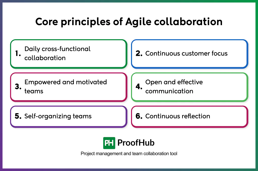 principles of agile collaboration