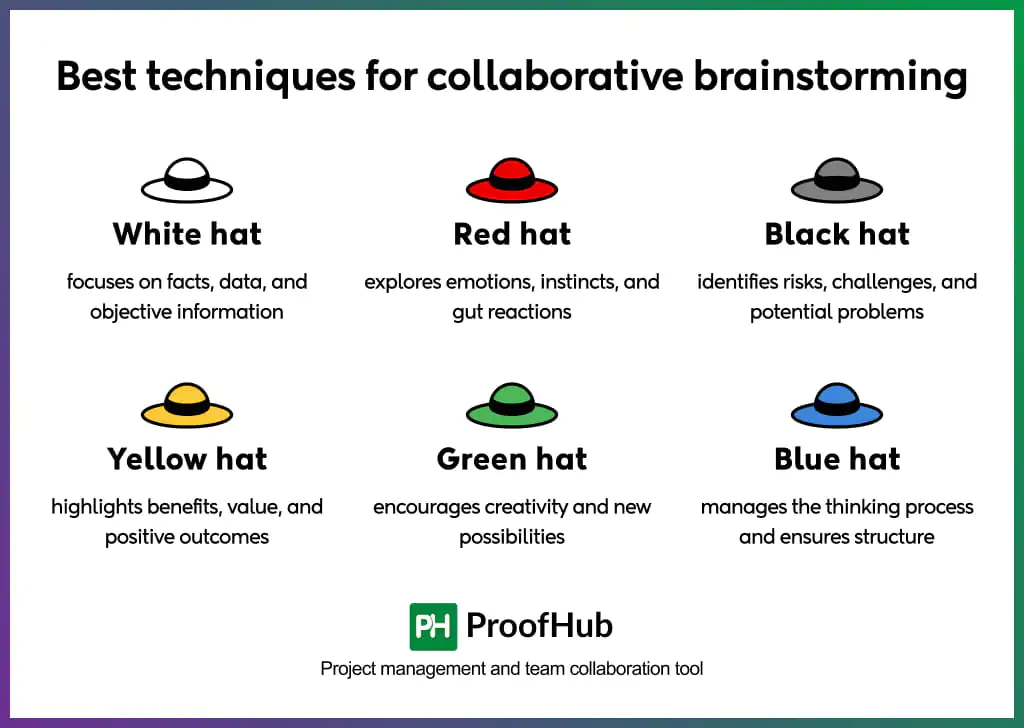 six thinking hats