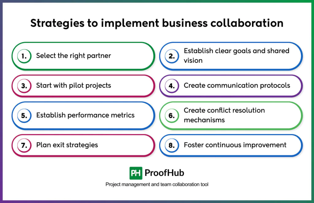 business collaboration strategies