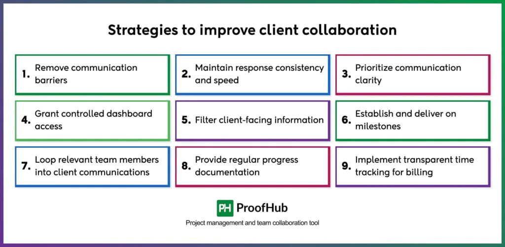strategies to improve client collaboration