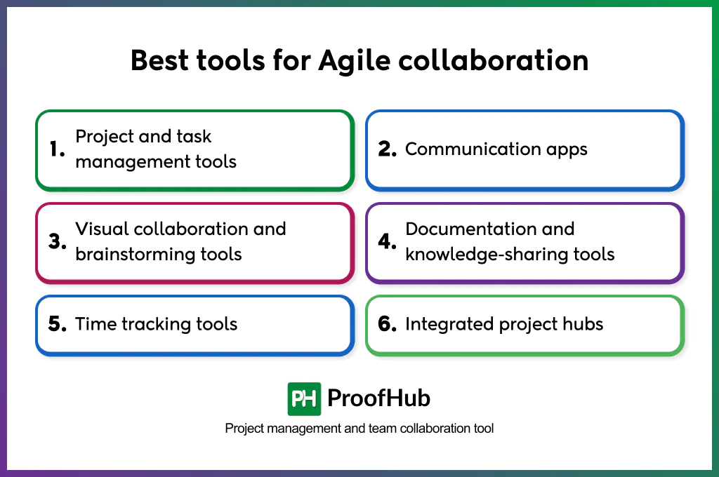 tools for agile collaboration