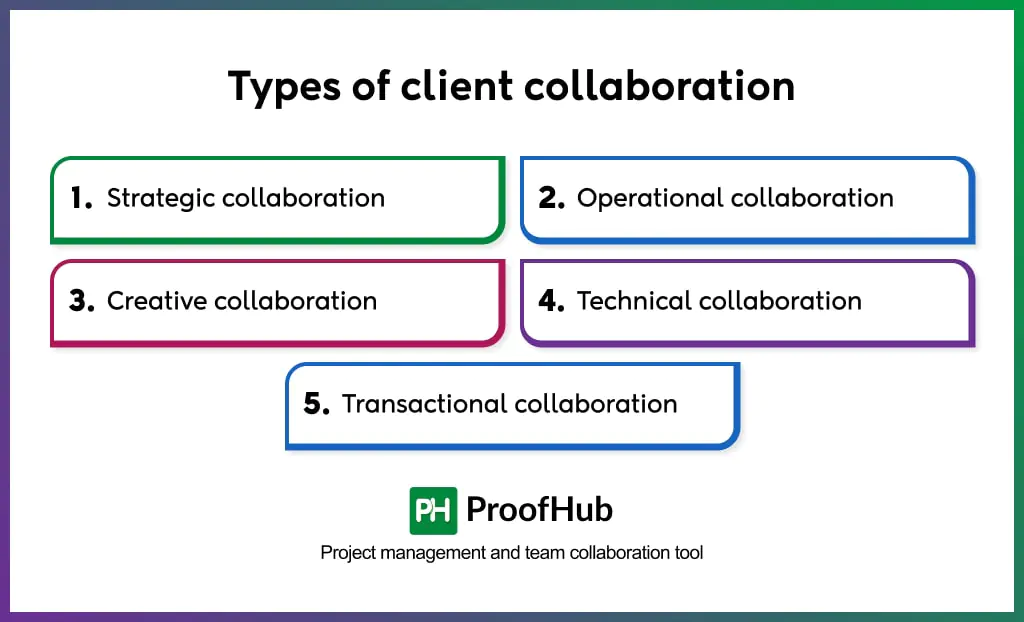 types of client collaboration