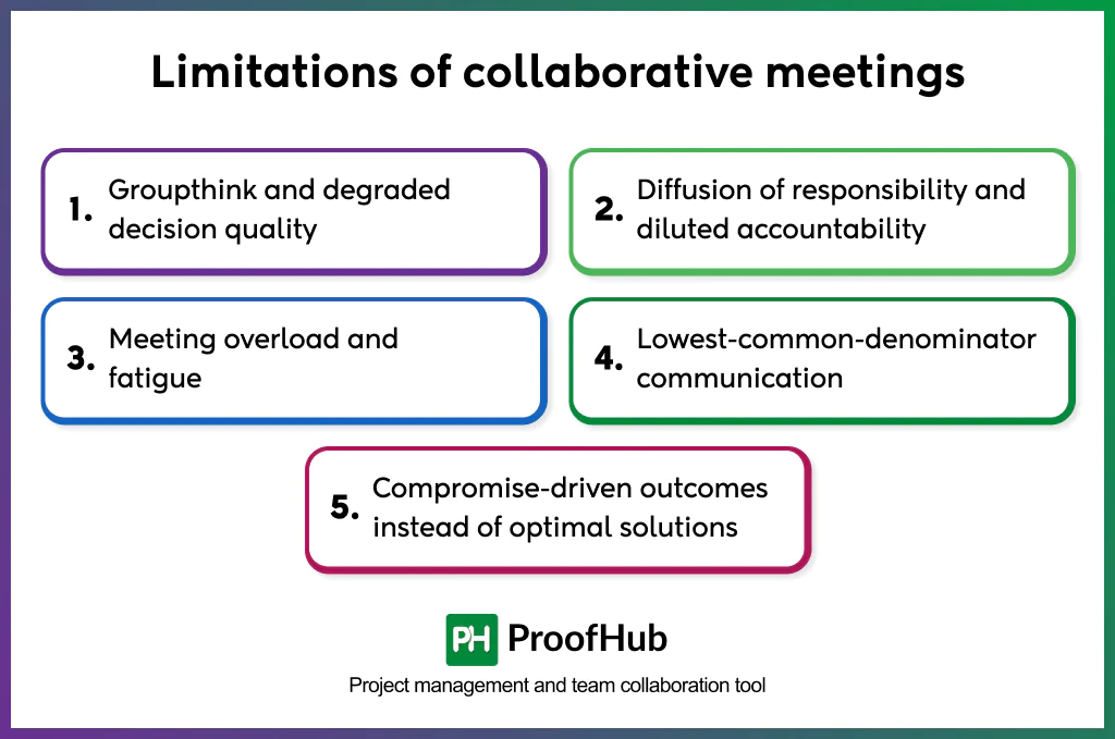 Limitations of collaborative meetings