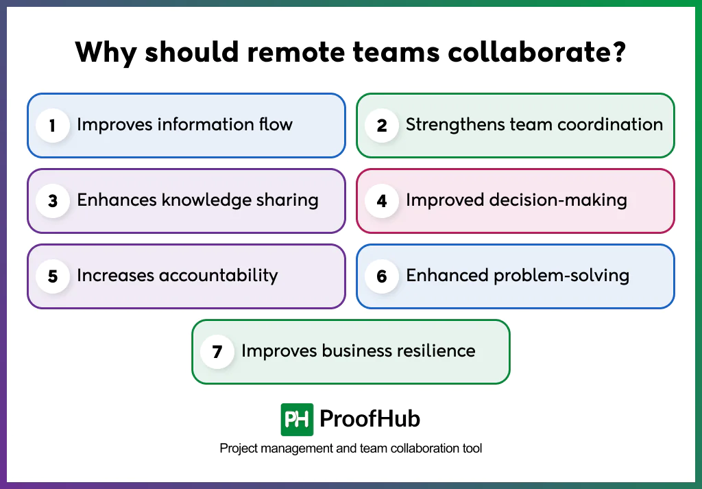 Why should remote teams collaborate