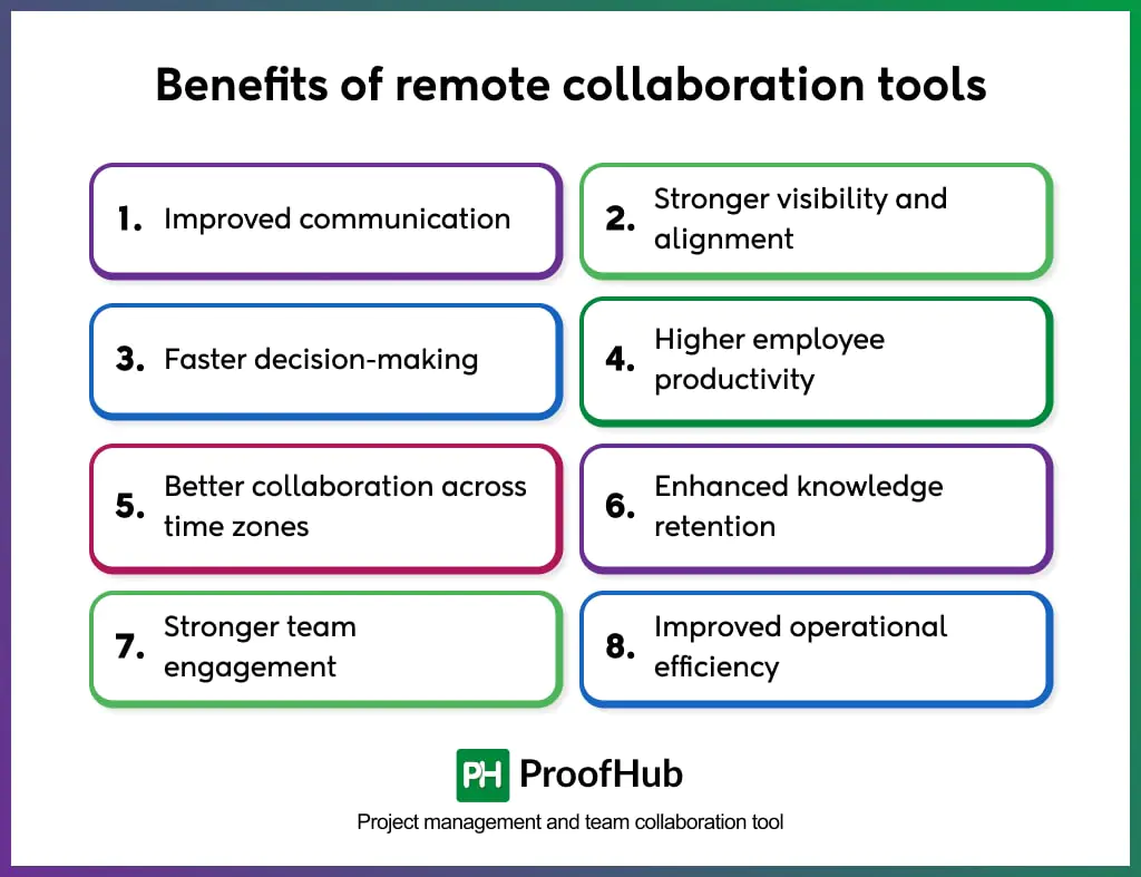 benefits of remote collaboration tools