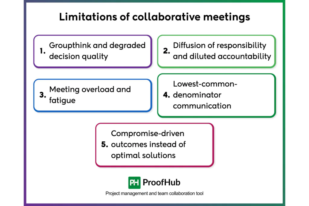 collaborative meetings limitations