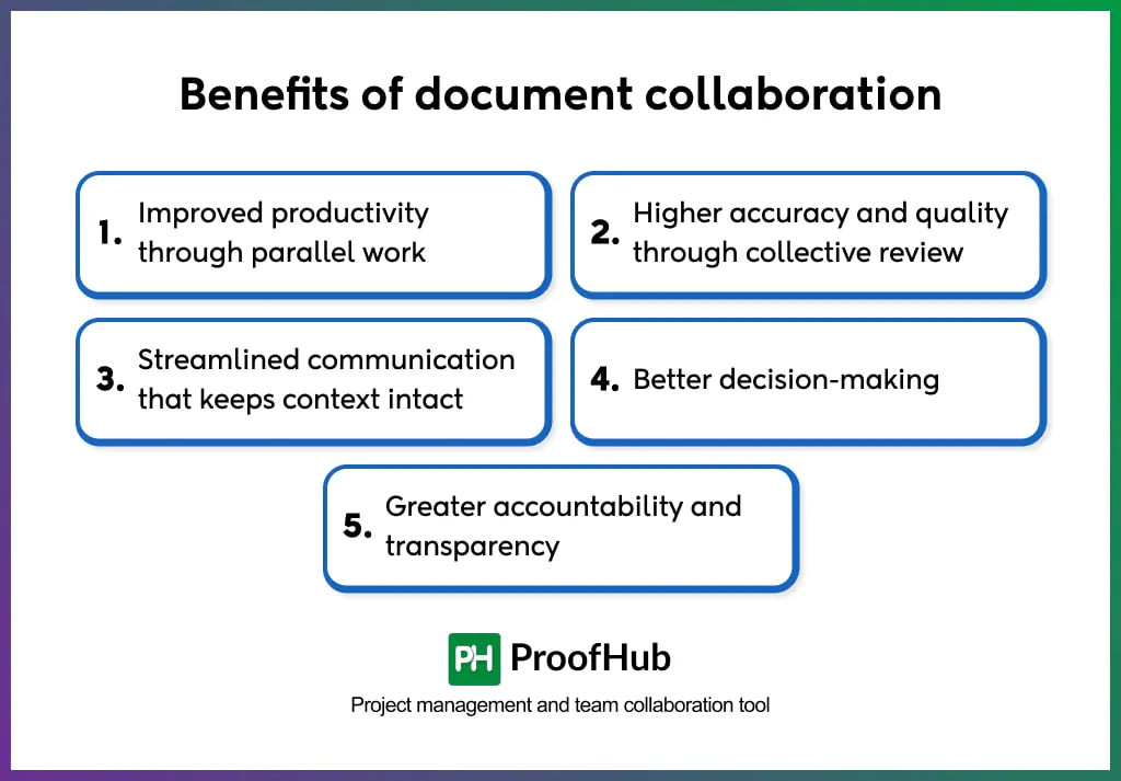 benefits of document collaboration