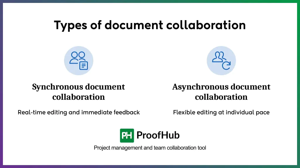 types of document collaboration