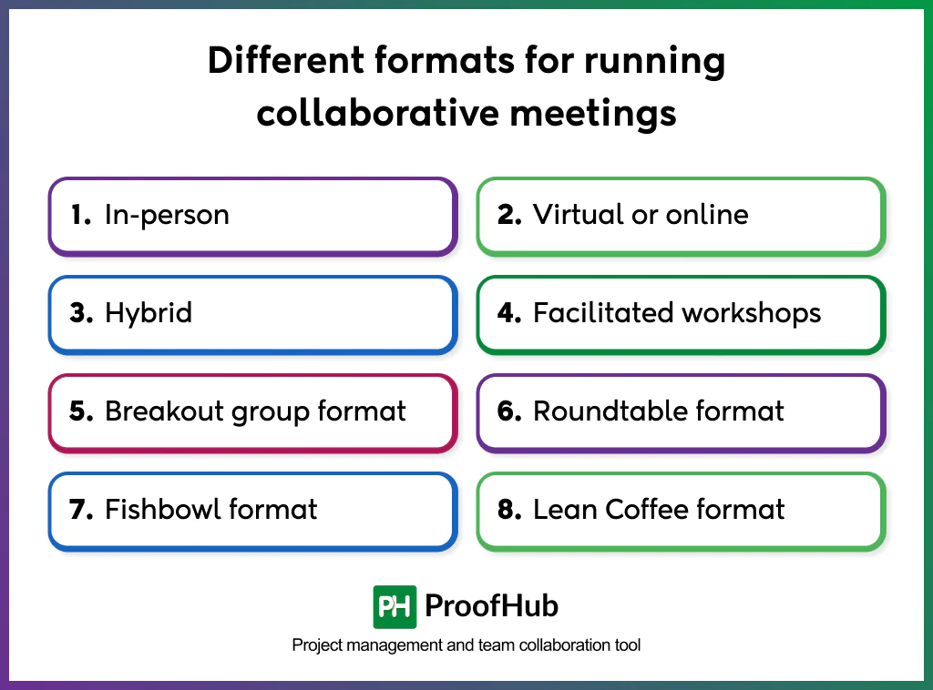 formats for running collaborative meetings