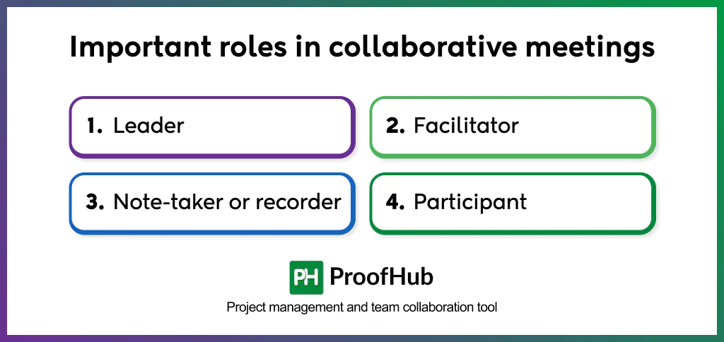 important roles in collaborative meetings