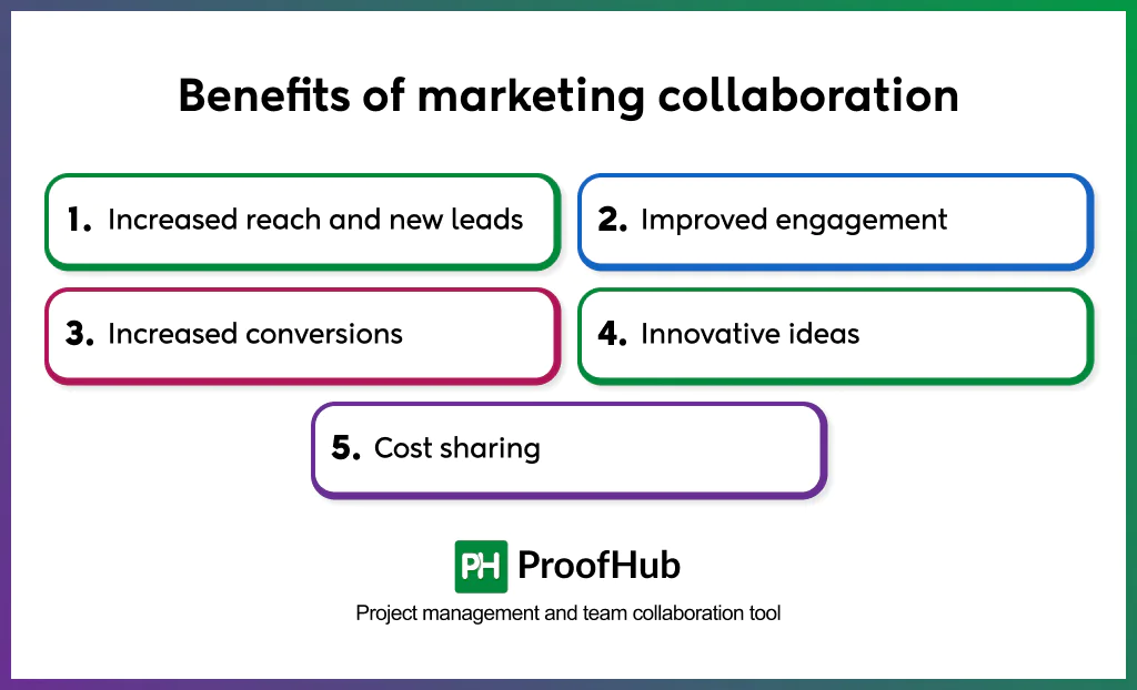 benefits of marketing collaboration