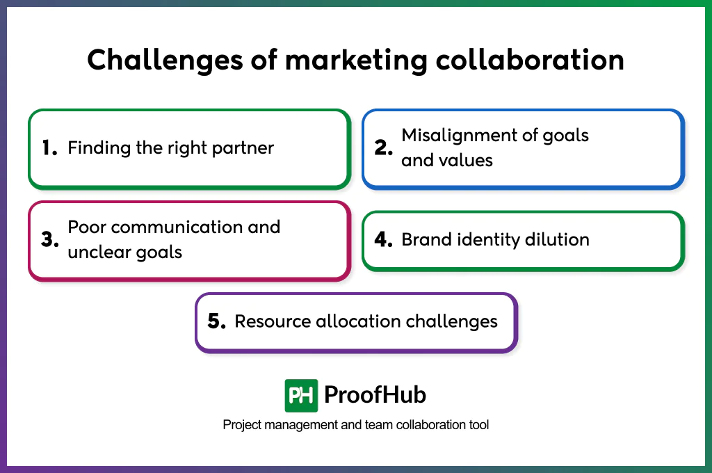 challenges of marketing collaboration