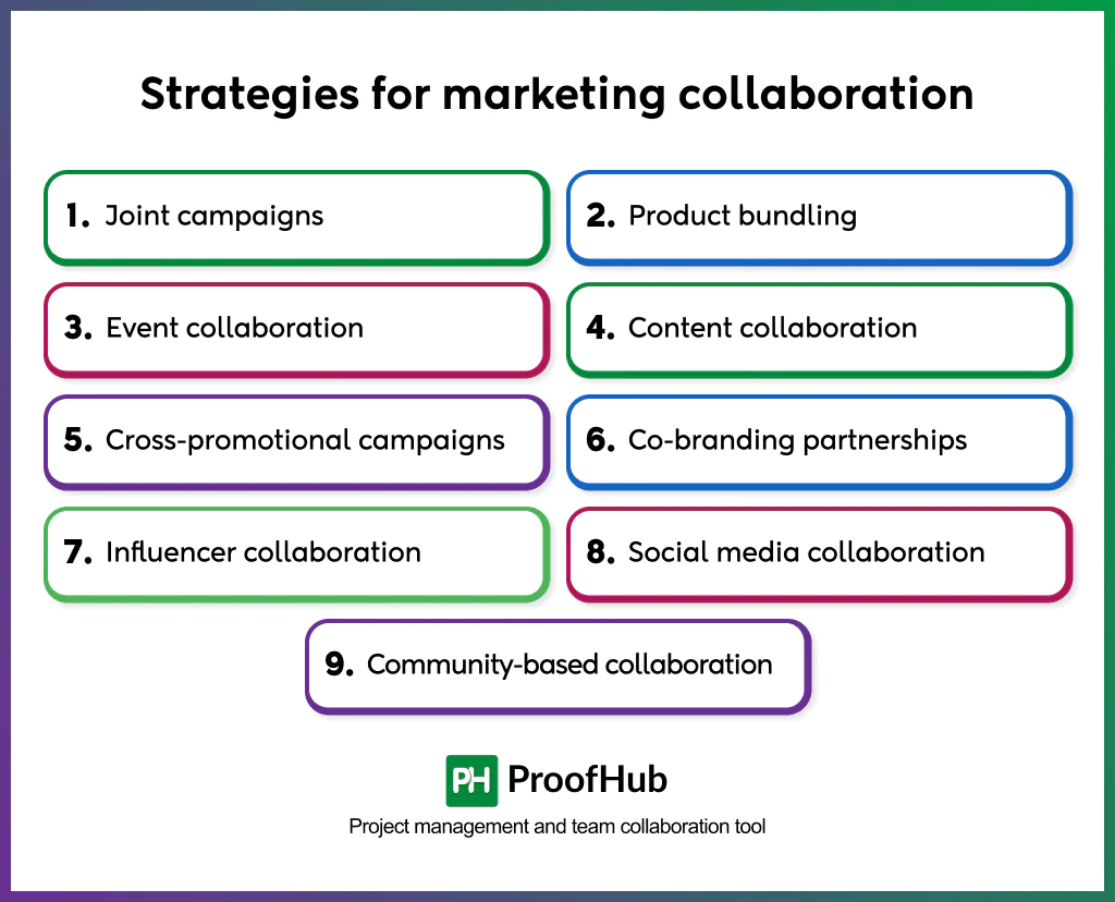 strategies for marketing collaboration