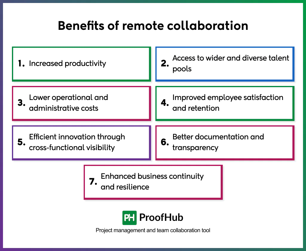 benefits of remote collaboration