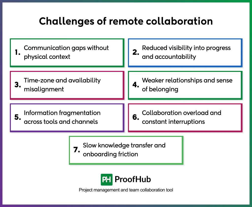 remote collaboration challenges