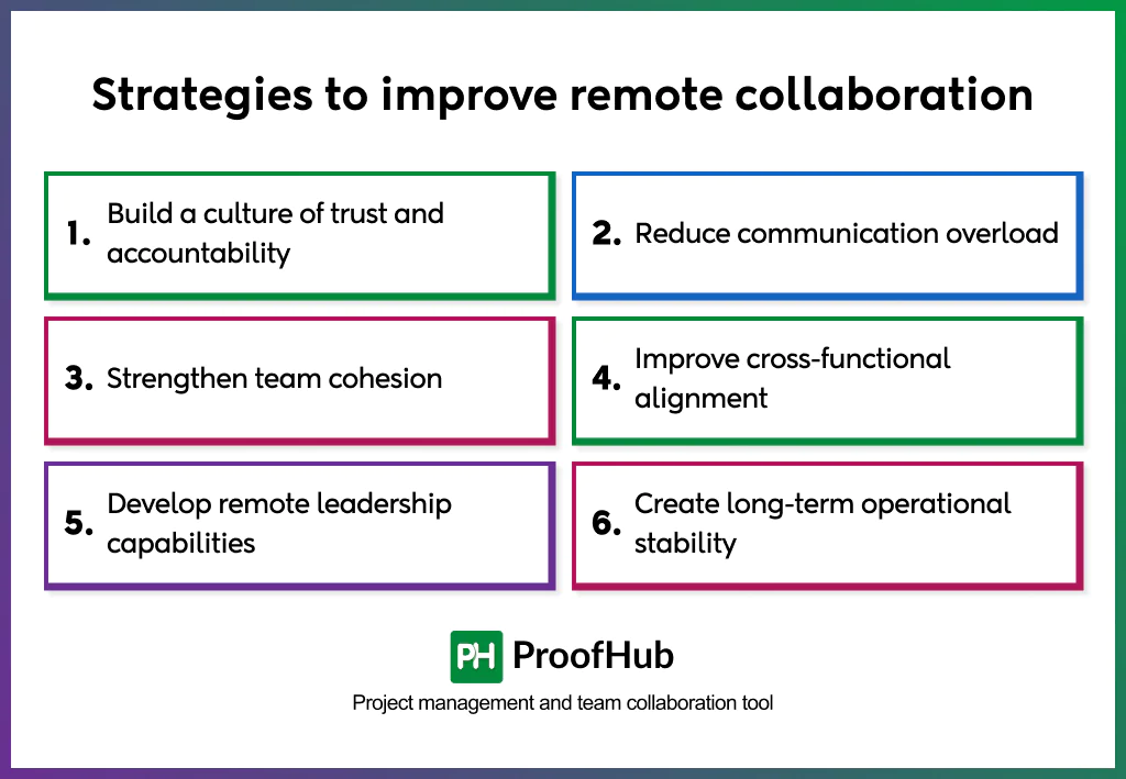 strategies for effectve remote collaboration