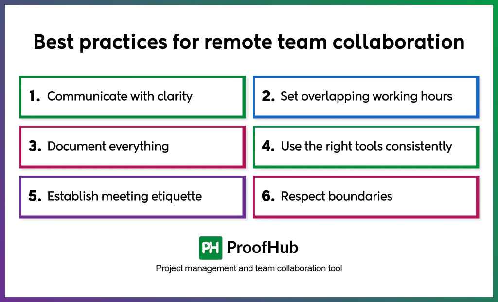 best practices for remote team collaboration