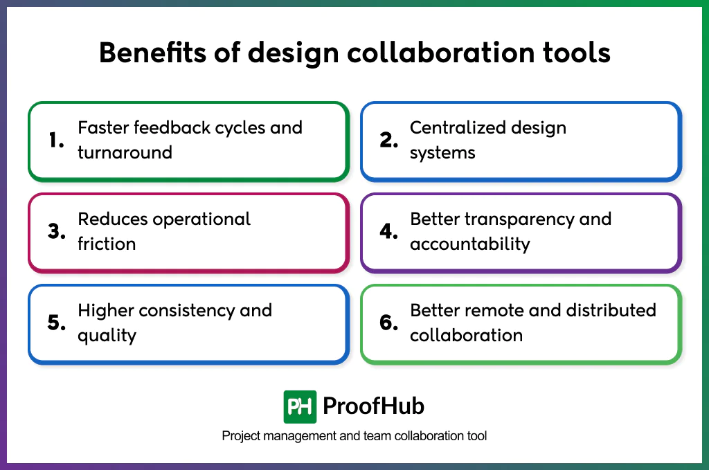 benefits of design collaboration tools