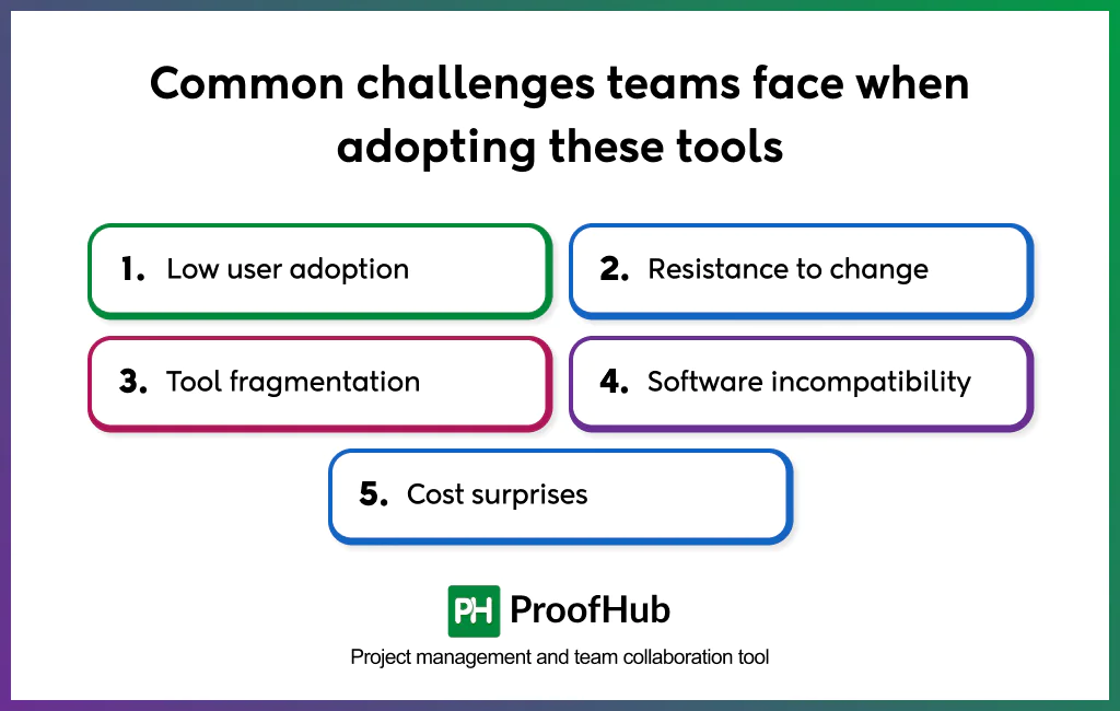 challenges teams face when adopting tools