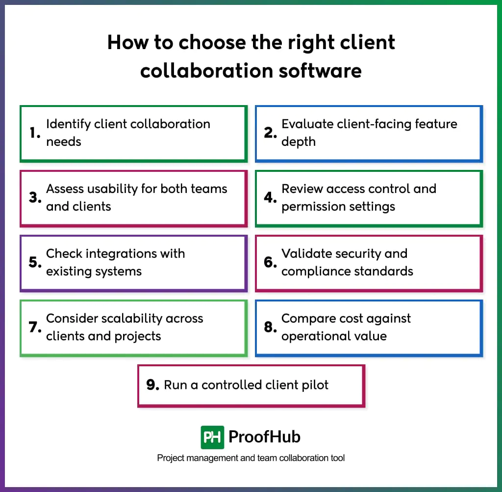 choose right client collaboration software