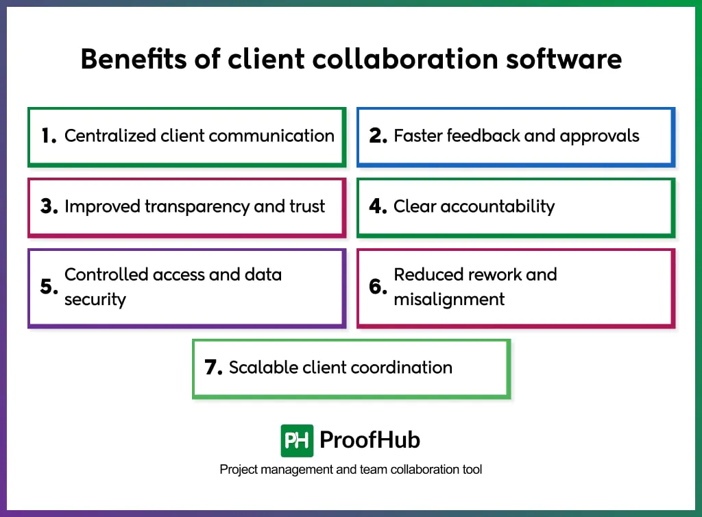 client collaboration software benefits