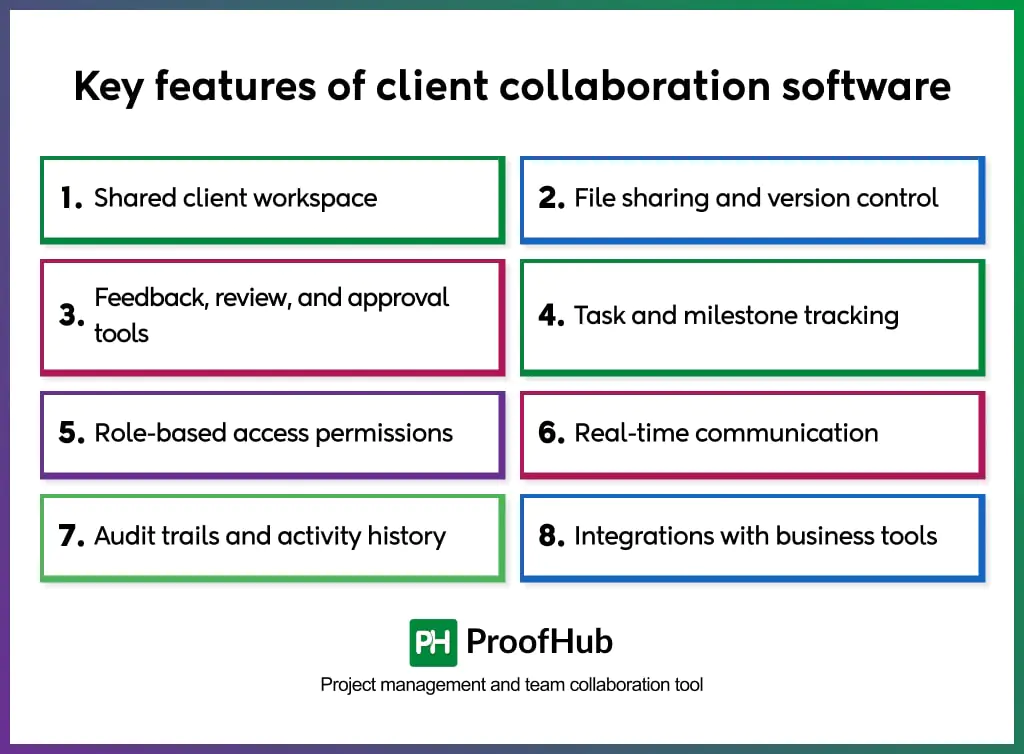 client collaboration software features