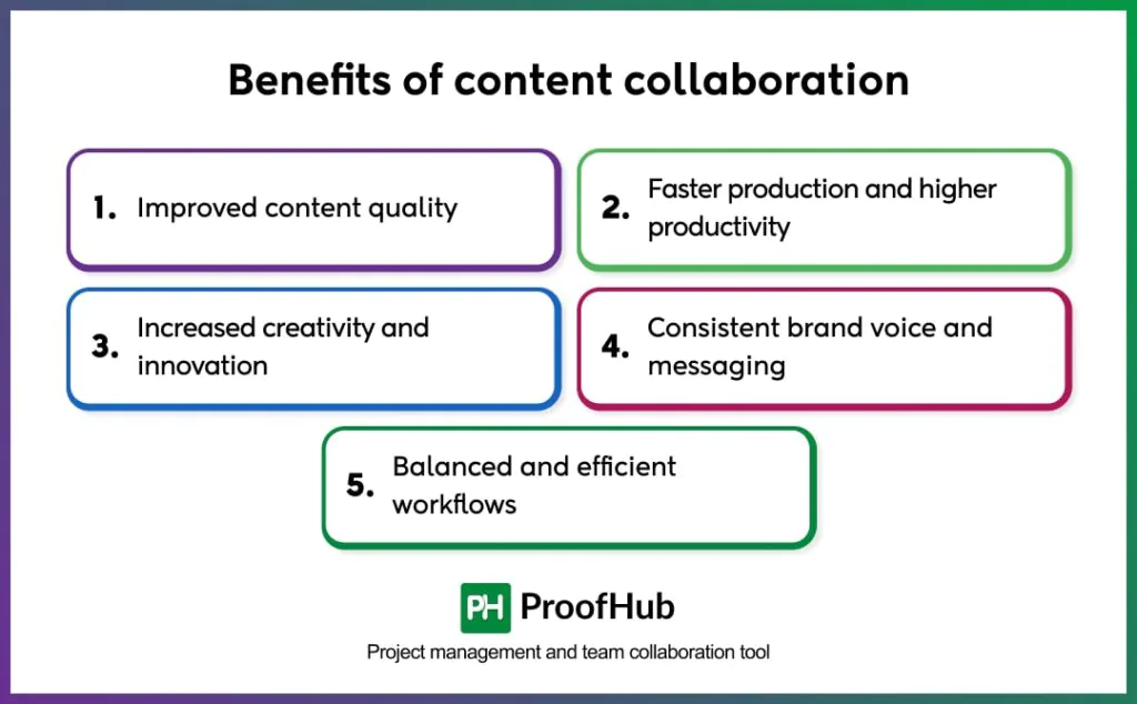 benefits of content collaboration