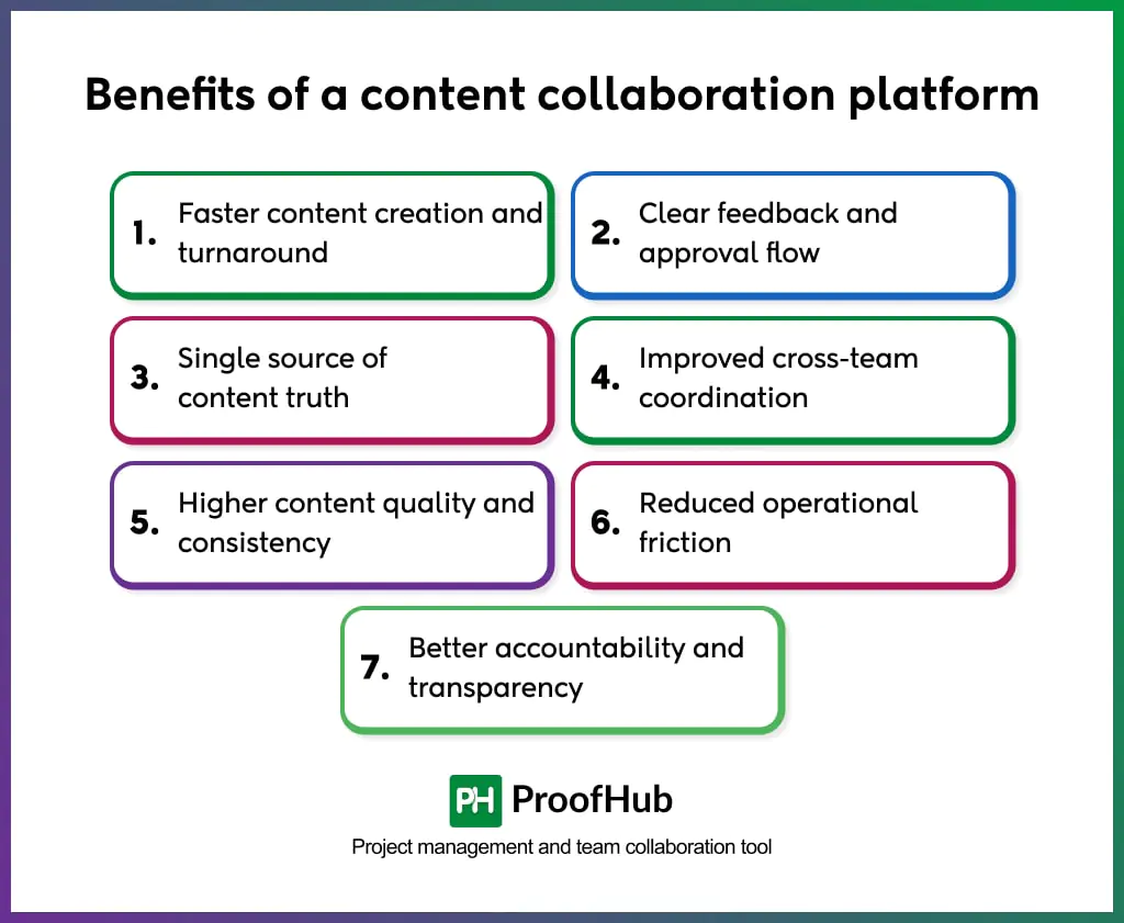 content collaboration platform benefits