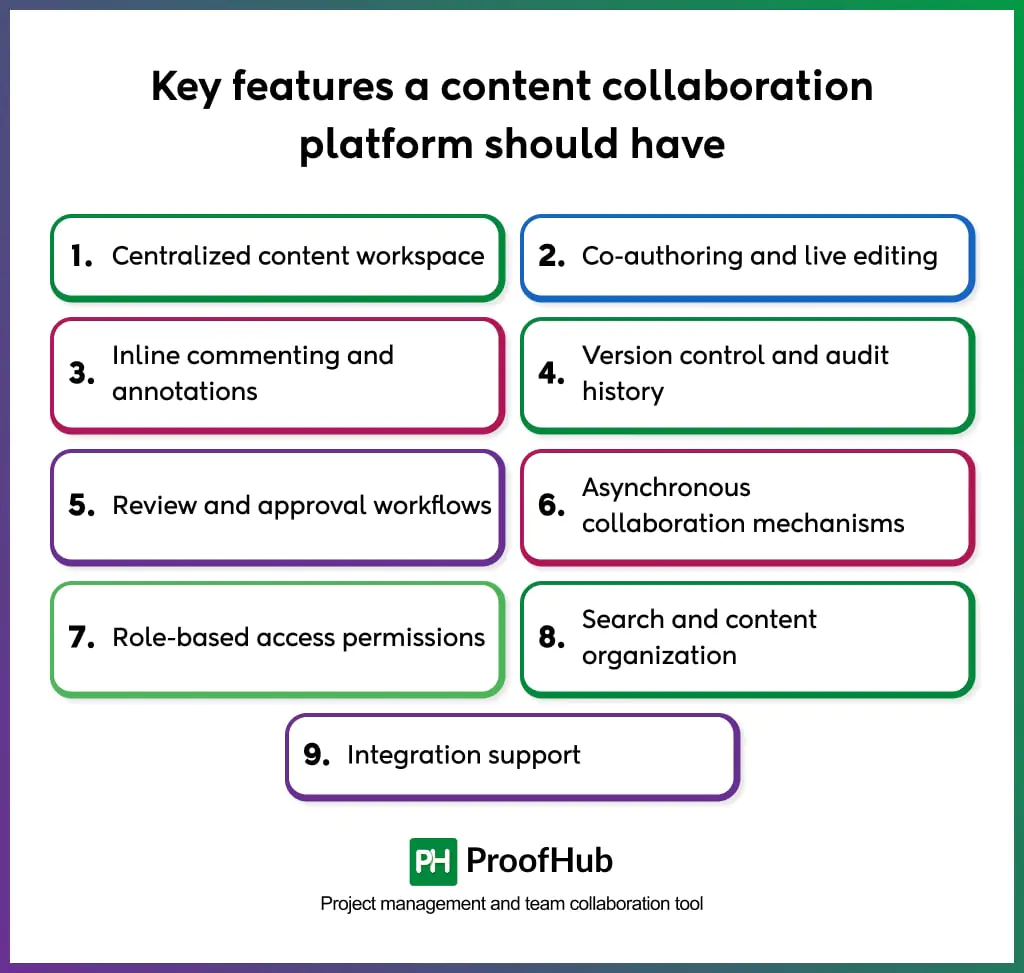 content collaboration platform key features