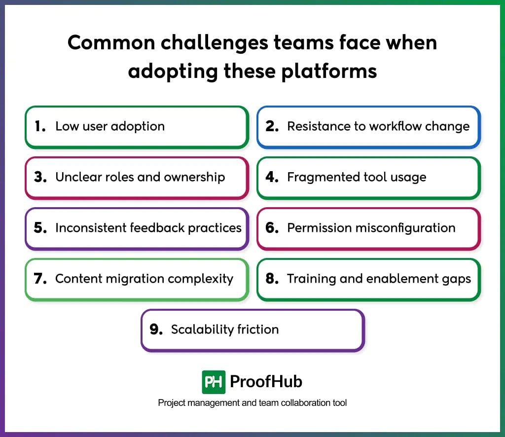 content collaboration platforms adoption challenges