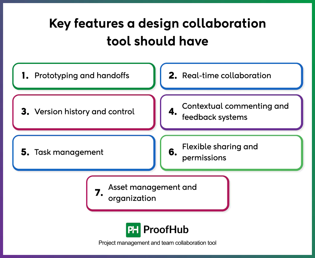 features a design collaboration tool should have