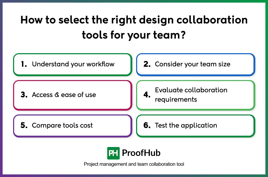 how to select the right design collaboration tools for your team
