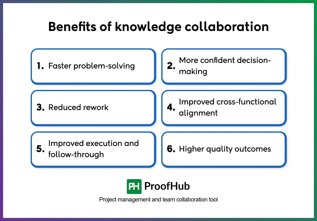 benefits of knowledge collaboration