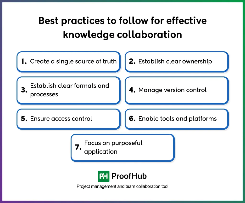 knowledge collaboration best practices