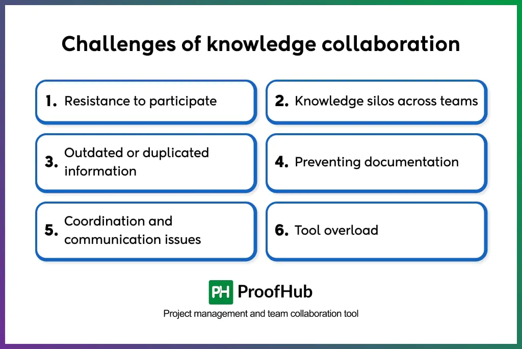 knowledge collaboration challenges