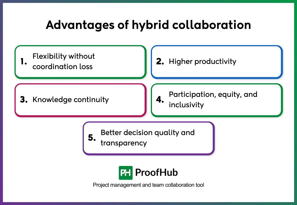 advantages of hybrid collaboration