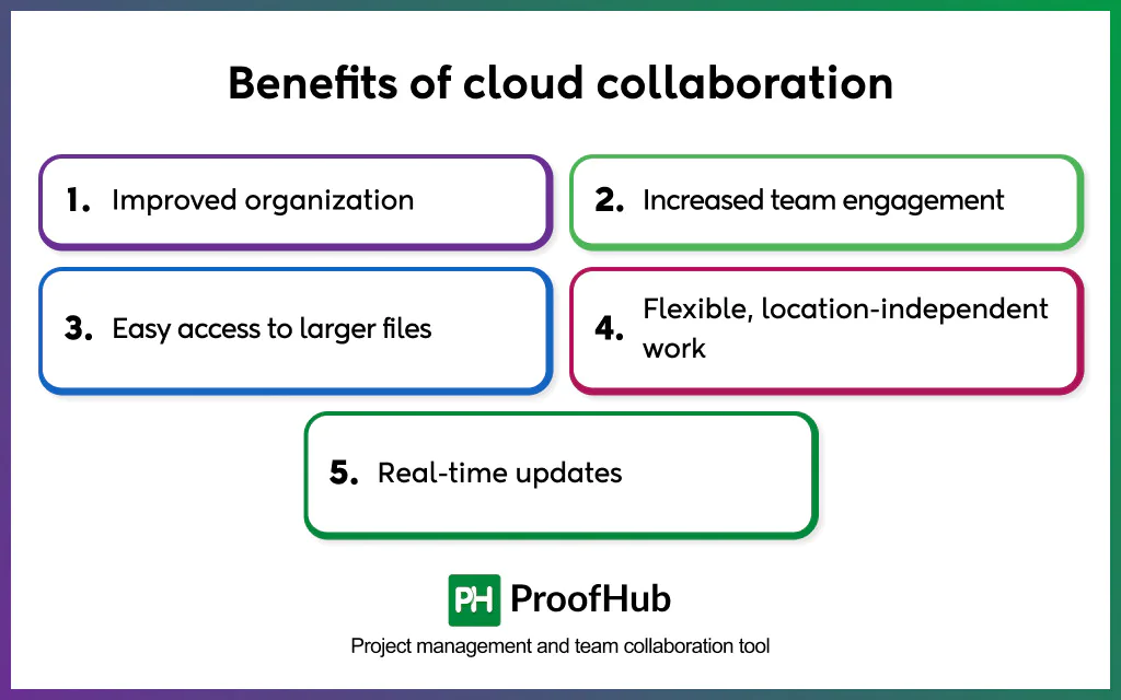benefits of cloud collaboration