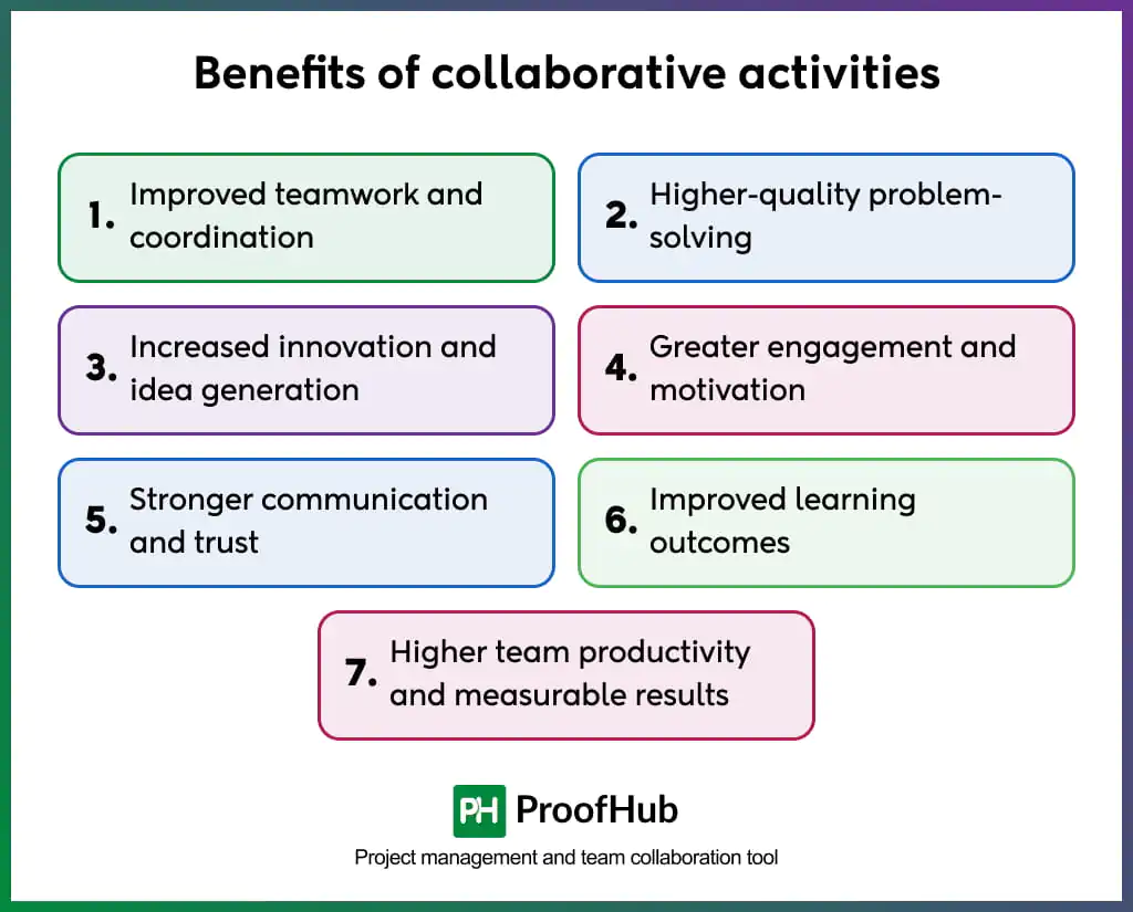 benefits of collaborative activities