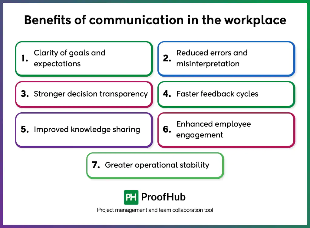 benefits of communication