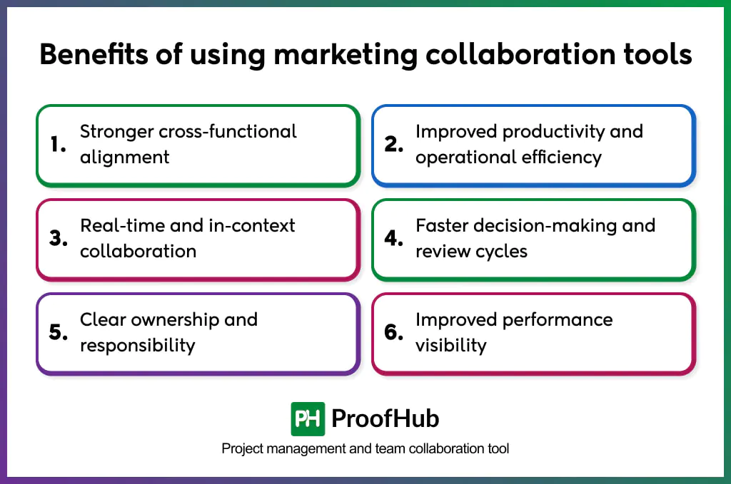 benefits of using marketing collaboration tools