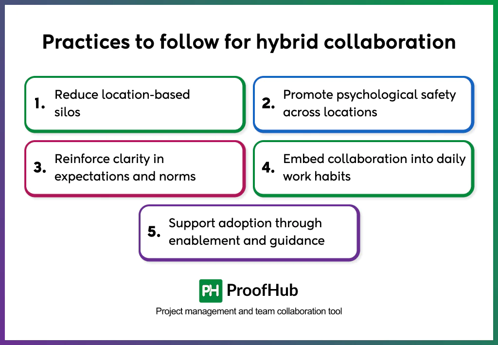 best practices to follow for hybrid collaboration