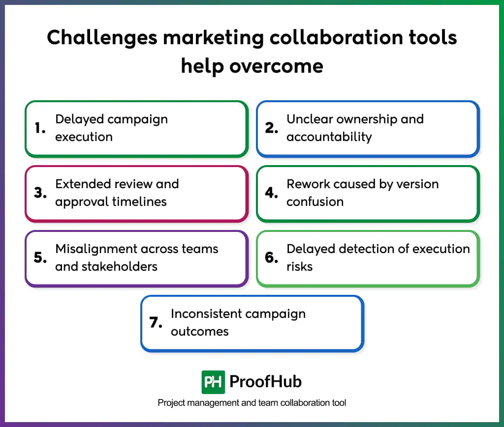 challenges marketing collaboration tools help overcome