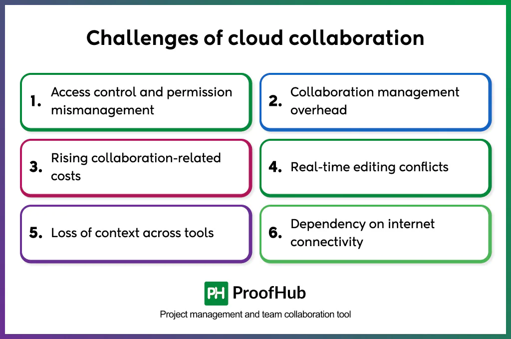 cloud collaboration challenges