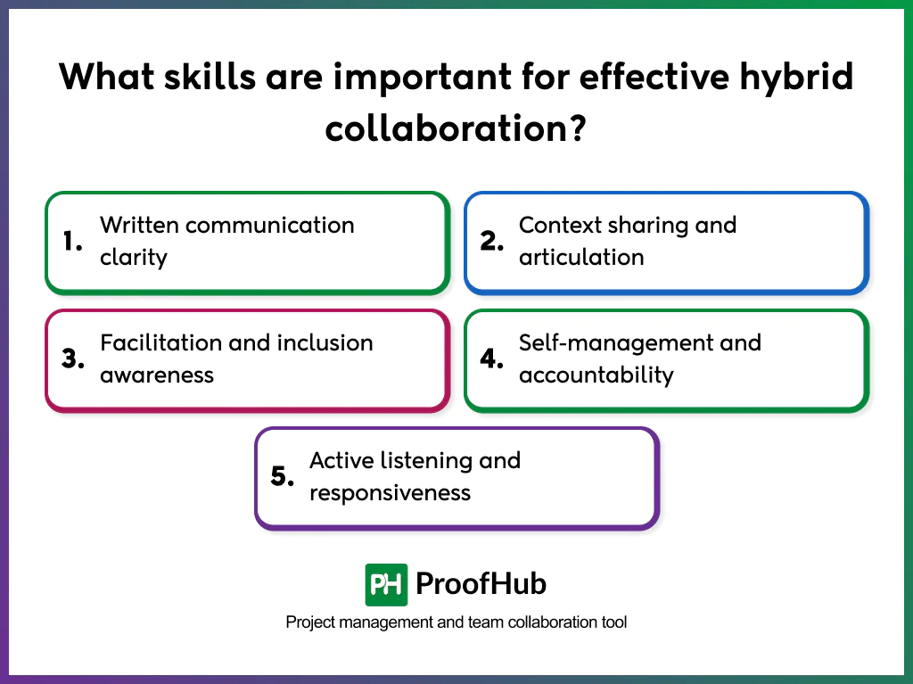 effective hybrid collaboration skills