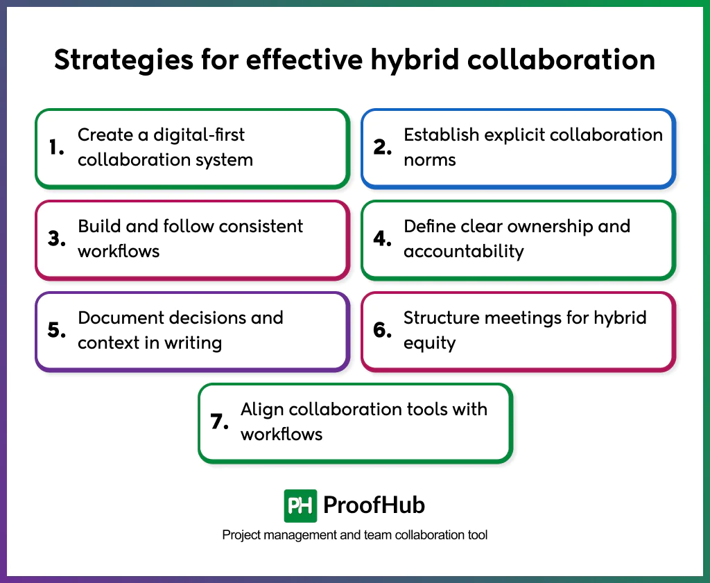 effective hybrid collaboration strategies