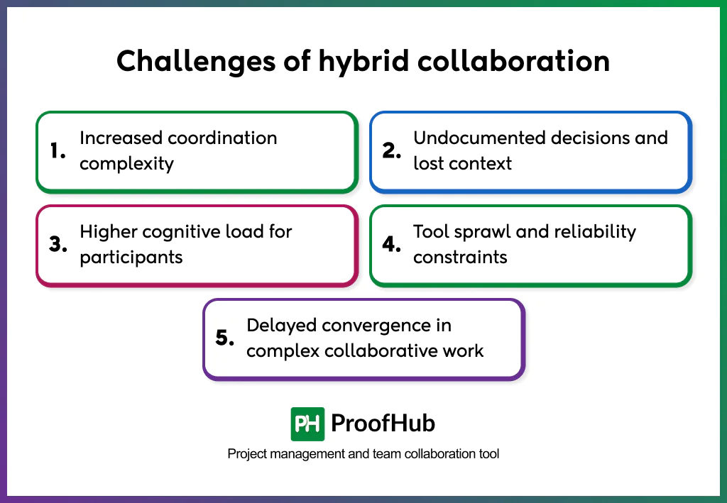  hybrid collaboration challenges
