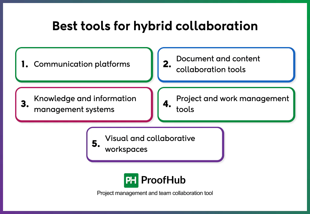 hybrid collaboration tools