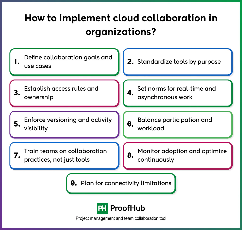 implement cloud collaboration