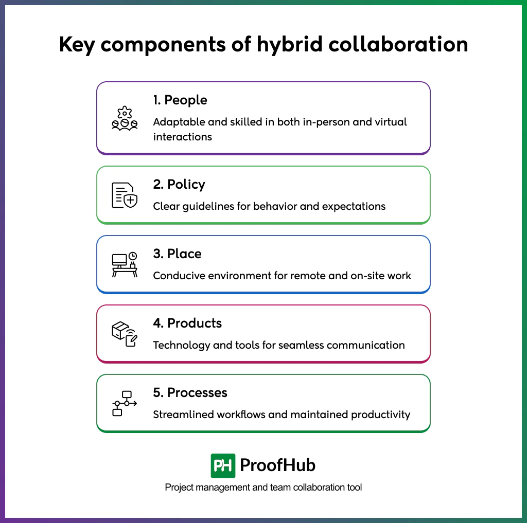 key components of hybrid collaboration